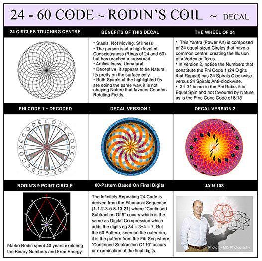 7 Chakra Rodin Coil Necklace Healing Crystal Orgone Energy Pendant Chunky Yoga Jewelry for Protection with Adjustable Leather Cord